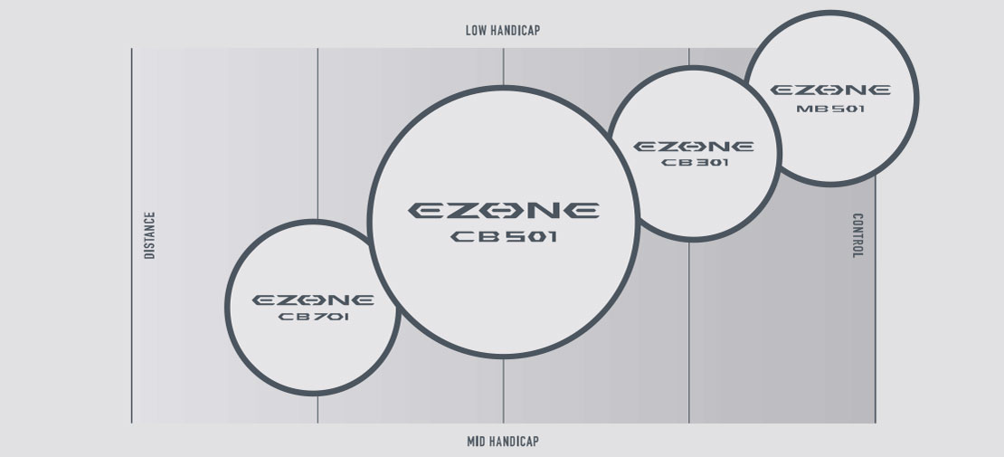 Yonex EZONE Forged Irons Skill Matrix