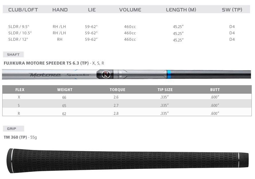Custom fit details for SLDR TP Driver FUJIKURA MOTORE SPEEDER TS 6.3 9 Rh/S (Ex display)