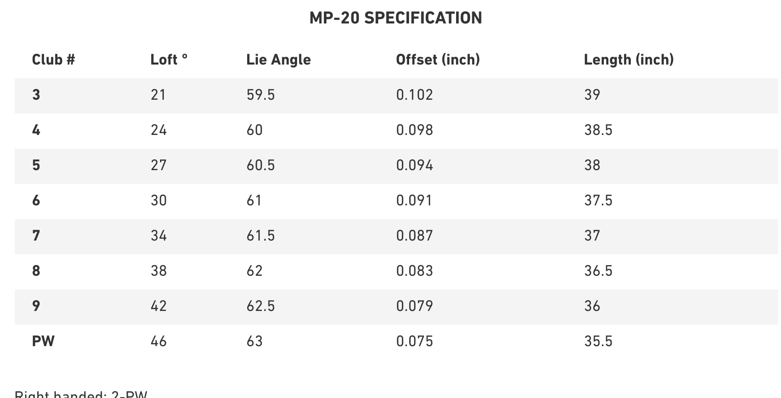 Custom fit details for MP-20 MB Irons Steel Shafts