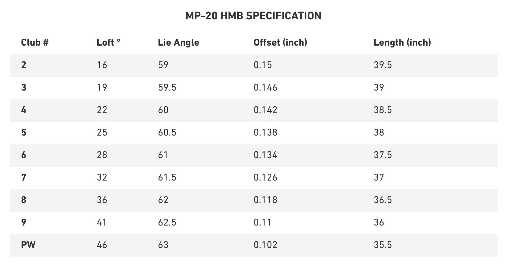 Custom fit details for MP-20 HMB Irons Steel Shafts