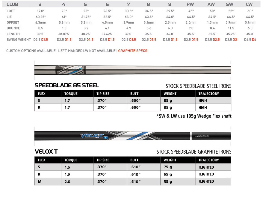 Custom fit details for SpeedBlade Irons Ladies Graphite Shaft