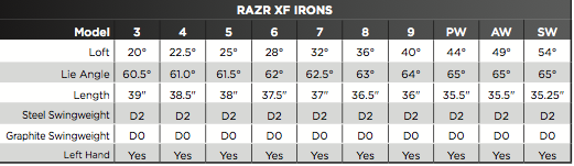 Custom fit details for RAZR XF Irons Graphite Shafts Right Callaway RAZR XF Graphite Regular 5-PW+SW (Used - Excellent)