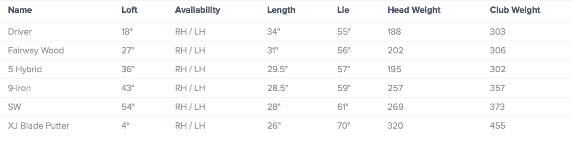 Custom fit details for XJ Junior Series Boys Age 5-8 Golf Set