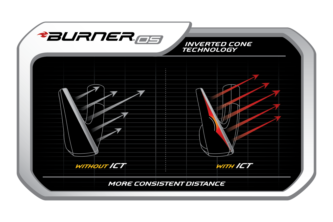 Custom fit details for Burner OS Irons Graphite Shafts