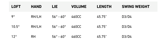 Custom fit details for Stealth 2 Driver CUSTOM (Custom 40990) (Used - 5 Star)