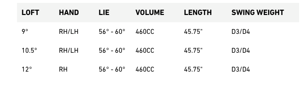 Custom fit details for Stealth 2 Driver CUSTOM (Custom 43093) (Used - 5 Star)