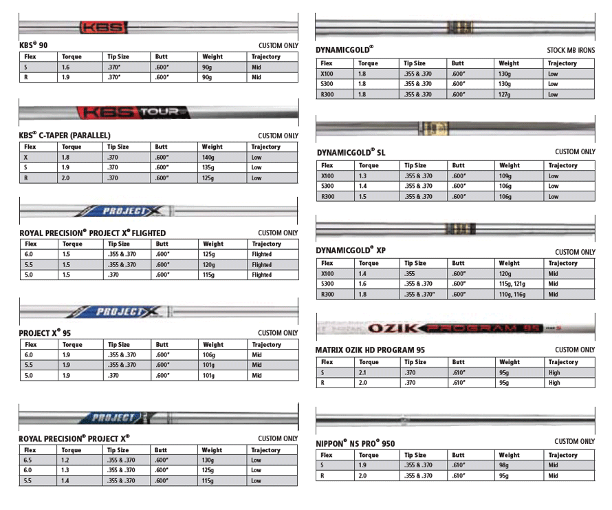 Custom fit details for SLDR Irons Steel Shafts