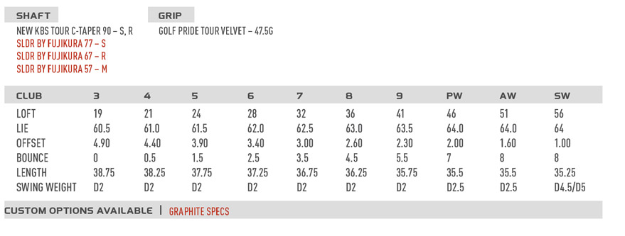 Custom fit details for SLDR Irons Graphite Shaft