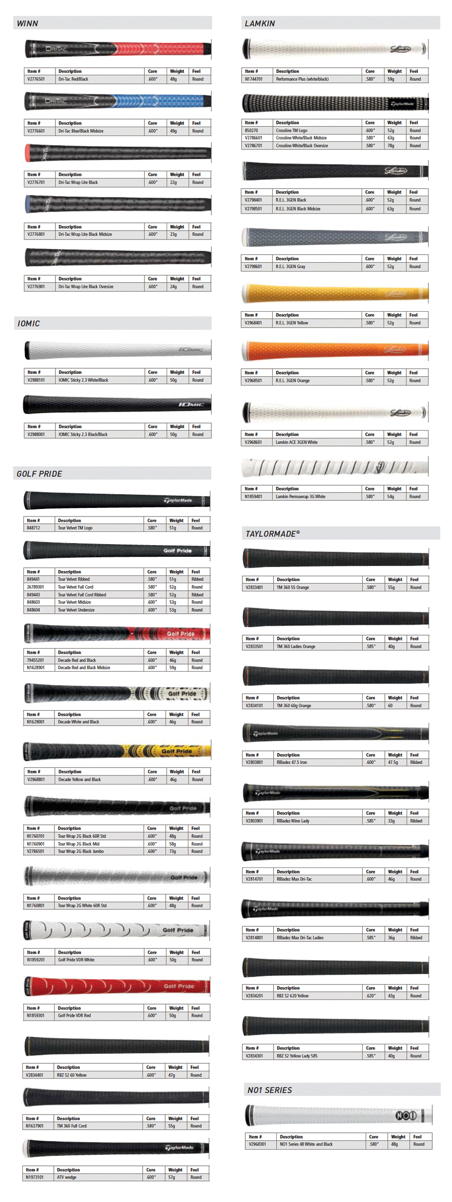 Taylormade Custom Shaft Chart