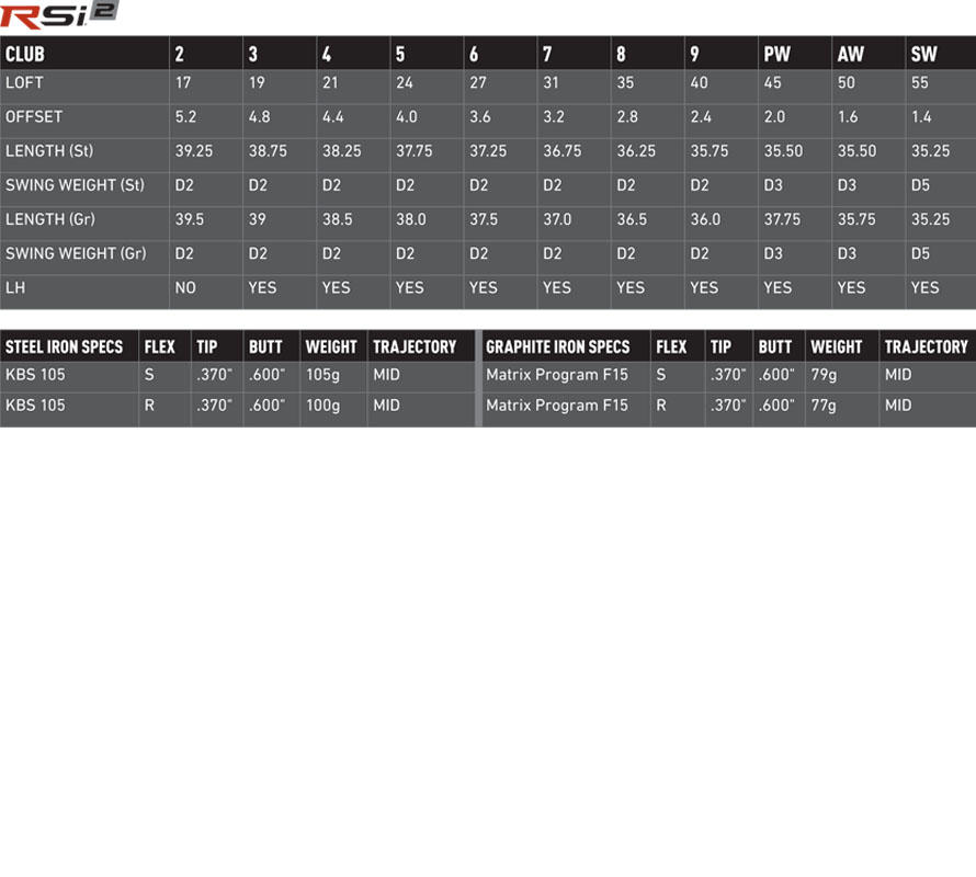 Custom fit details for RSi 2 Irons Steel Shafts Right Stiff KBS Tour 4-PW+SW (Ex display)