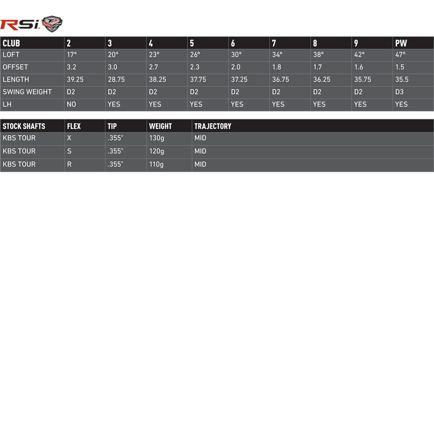 Custom fit details for RSi TP Irons Steel Shafts