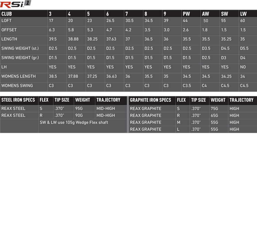 Custom fit details for RSi 1 Irons Steel Shafts Right Regular REAX Steel 4-PW+SW (Ex display)