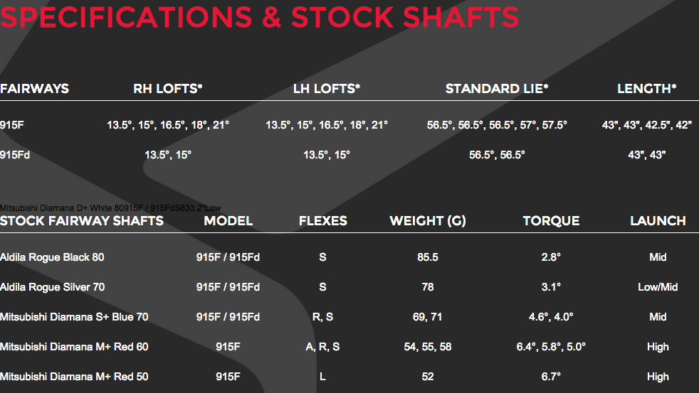 Custom fit details for 915F Fairway Wood 15 3 Regular Right Diamana M+ Red 60 (Ex display)