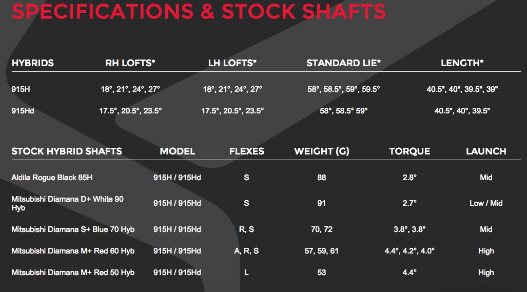 Custom fit details for 915H Hybrid Mens Right Diamana S+ Blue 70 Stiff 21 (Ex display)