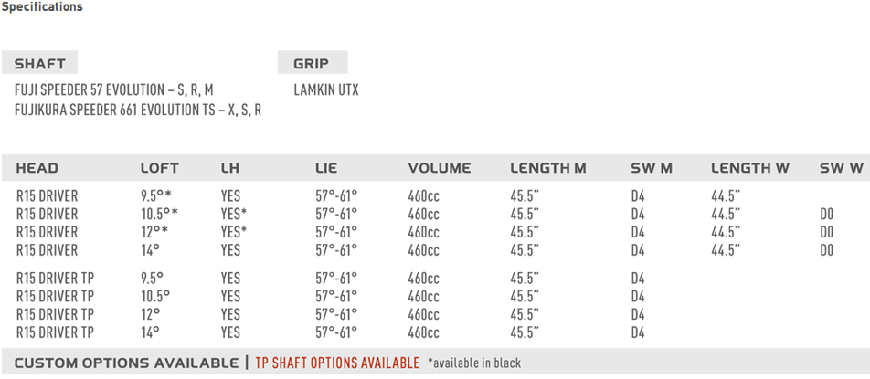 Custom fit details for R15 Black Driver