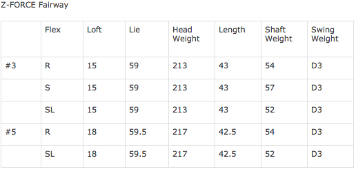 Custom fit details for Z Force Fairway Wood