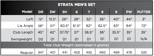 Custom fit details for Mens 12 Piece Golf Set Graphite/Steel Left Handed