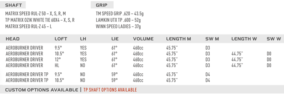 Custom fit details for Aero Burner Driver Right Stiff Matrix RUL-Z 50 9.5 (Ex display)
