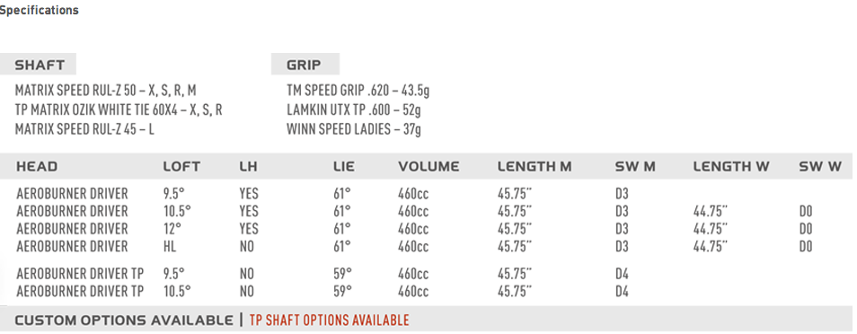Custom fit details for Aero Burner Ladies Driver Right Ladies Matrix Speed RUL -Z 45 12 (Used - Very Good)