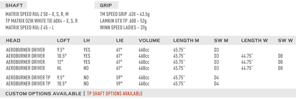 Custom fit details for AeroBurner TP Driver