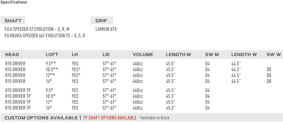 Custom fit details for R15 White Driver 460 cc Right Regular Fujikura Speeder 57 10.5 (Ex display)