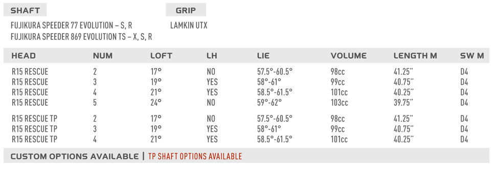Custom fit details for R15 Rescue Club 3-19 Right Stiff Fujikura Speeder 77
