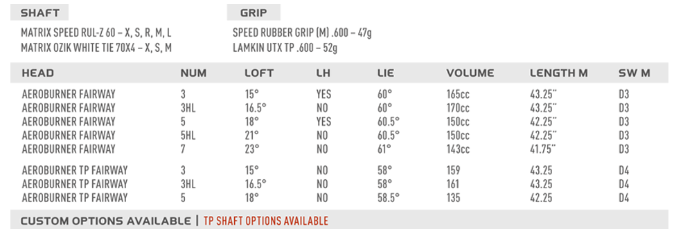 Custom fit details for AeroBurner TP Fairway Wood