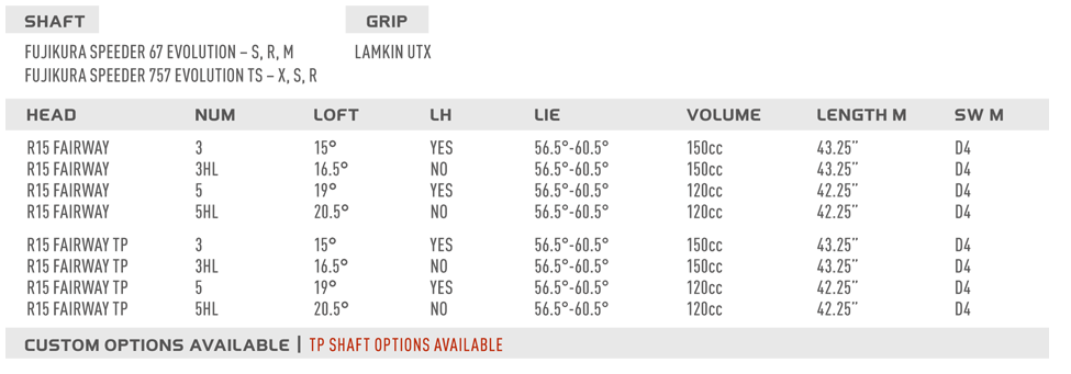 Custom fit details for R15 Fairway Wood 3-16.5 Right Stiff Fujikura Speeder 67 Evolution