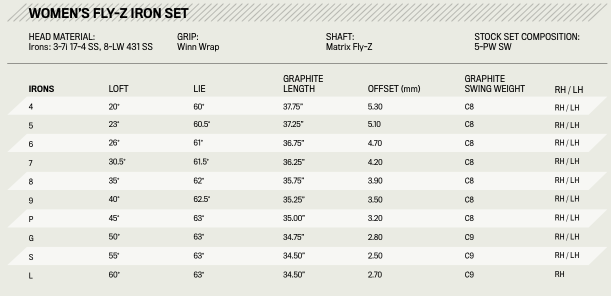 Custom fit details for Fly Z Ladies Graphite Irons Raspberry