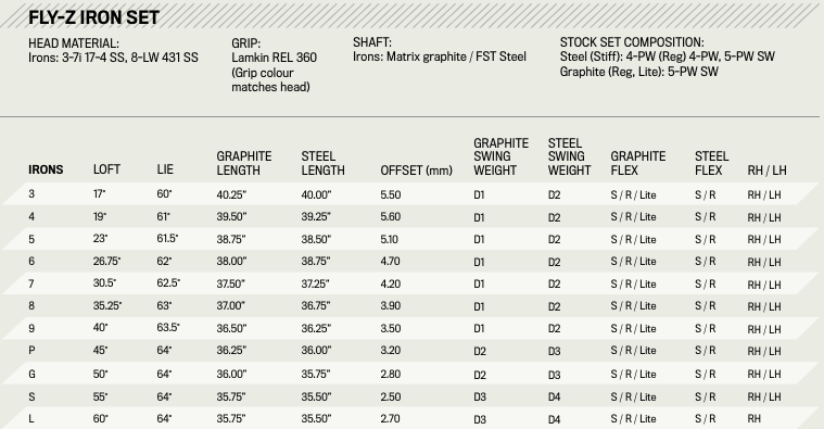 Custom fit details for Fly Z Irons Steel Shafts Orange
