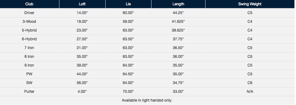 Custom fit details for Bloom Max Ladies Set Graphite Shafts