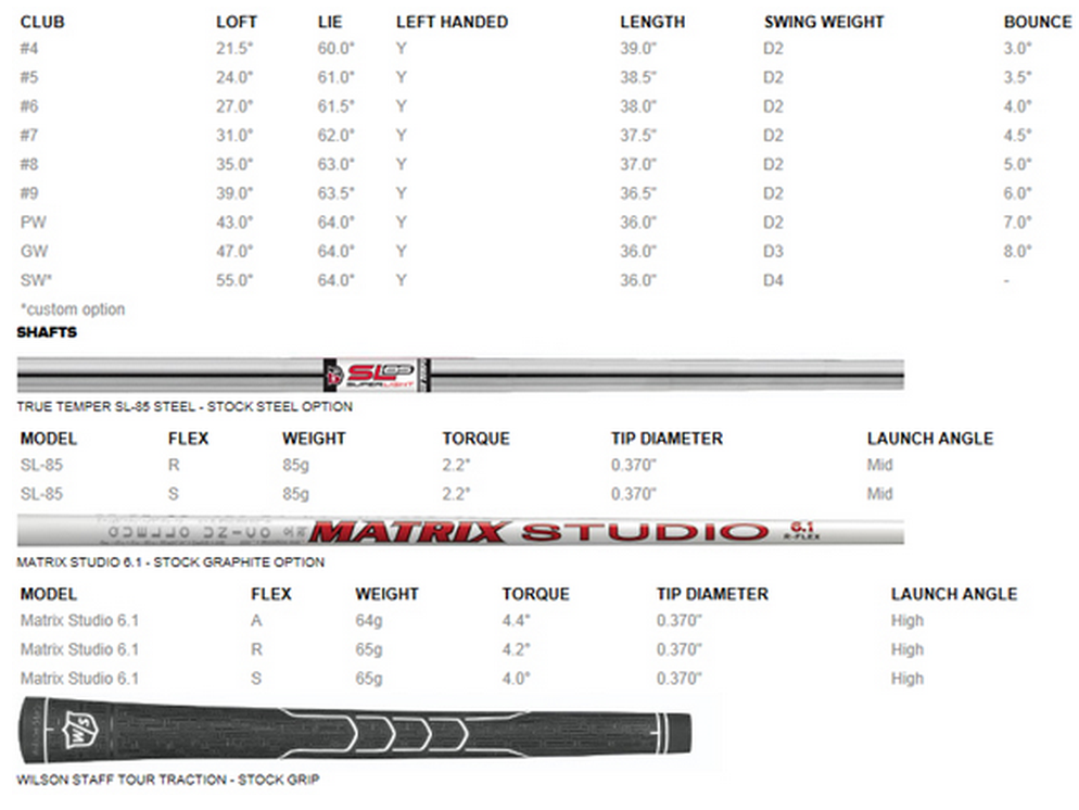 Custom fit details for D100 Irons Steel Shaft Right True Temper SL-85 Regular 5-PW+SW (Used - Very Good)