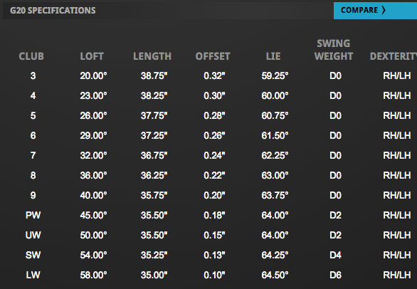 Custom fit details for G20 Irons Steel Reg 5-PW+SW