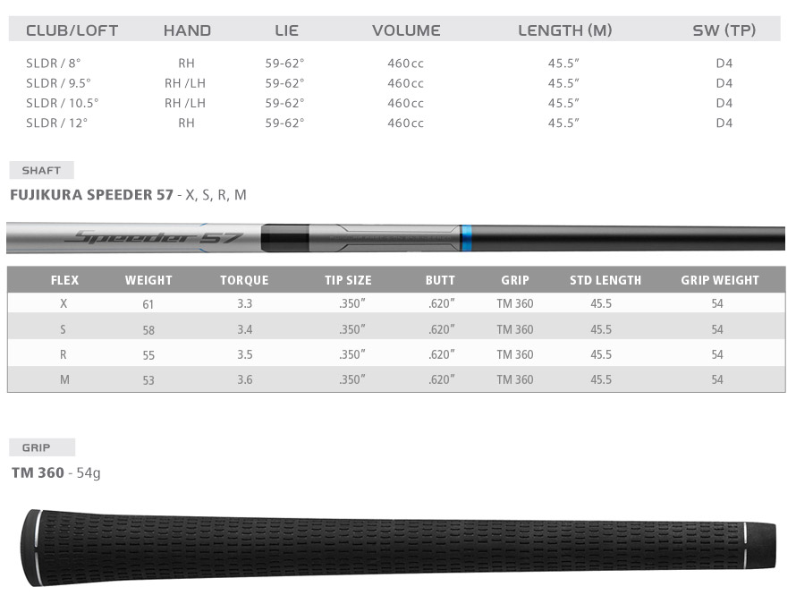Custom fit details for SLDR Driver FUJIKURA SPEEDER 57 9.5 Rh/S (Ex display)