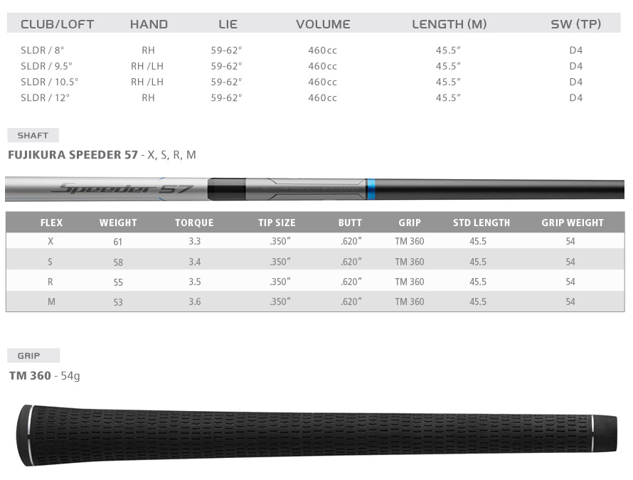 Custom fit details for SLDR Driver