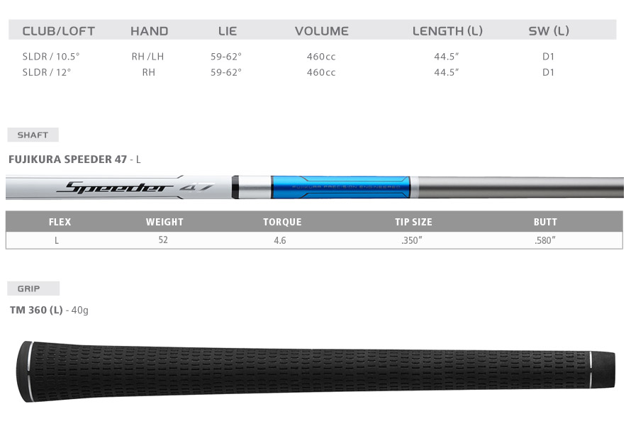 Custom fit details for SLDR Driver FUJIKURA SPEEDER 57 9.5 Rh/S (Ex display)