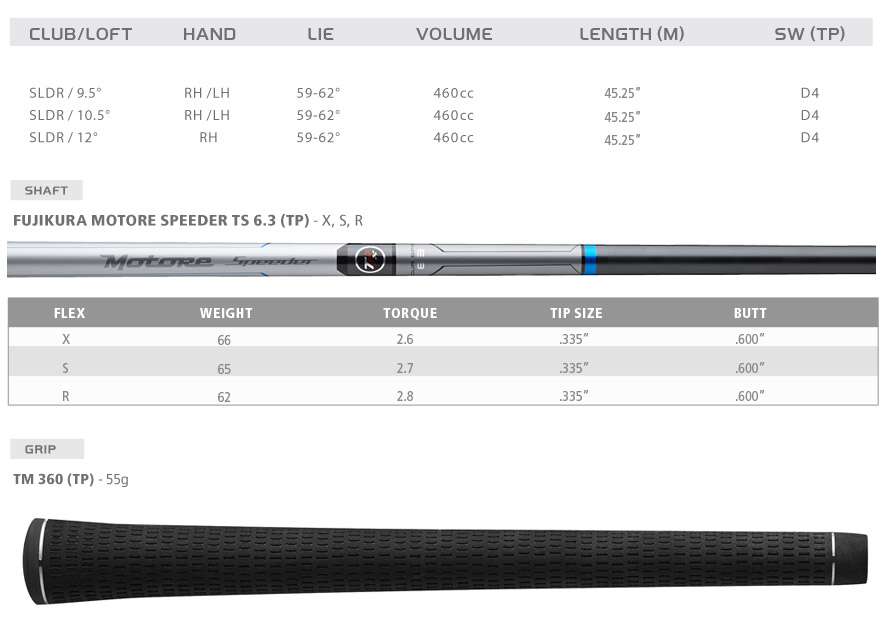 Custom fit details for SLDR TP Driver