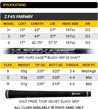 Custom fit details for Z F45 Fairway Wood