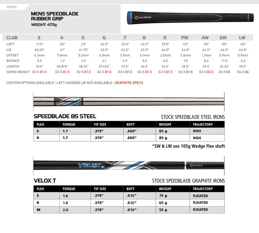 Custom fit details for SpeedBlade Irons Steel Shaft Right SpeedBlade 85 Regular 5-PW+SW (Ex display)
