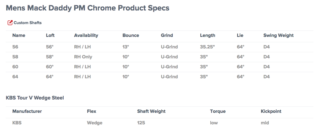 Custom fit details for Mack Daddy PM-Grind Wedges