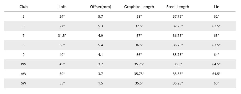 Custom fit details for Blue Irons Steel Shafts