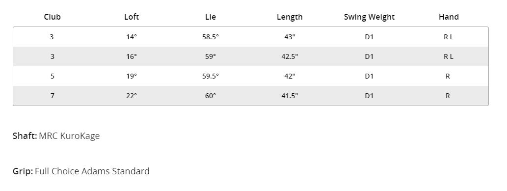 Custom fit details for Tight Lies 2 Fairway