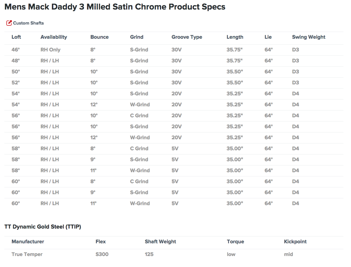 Custom fit details for Mack Daddy 3 Milled Satin Chrome Wedge