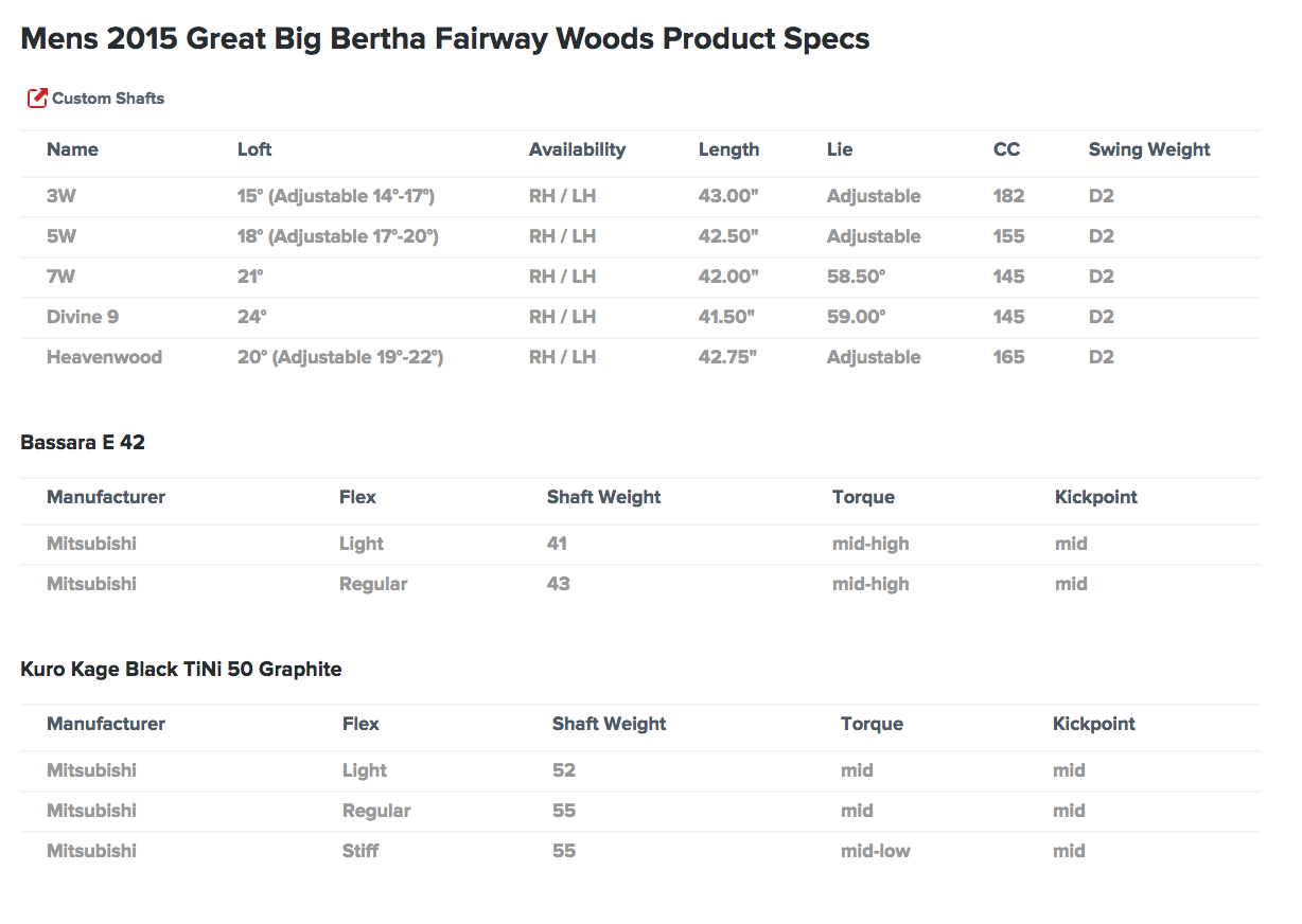 Custom fit details for Great Big Bertha  Fairway Wood Right Regular Kuro Kage Black TiNi 50 3 Wood -Adjustable 14-17 Degree (Ex display)