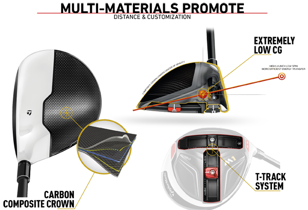 Multi Material Construction - TaylorMade M1 430 Driver