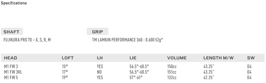 Custom fit details for M1 Fairway Wood Right Regular Fujikura Pro 70 3 Wood-17 Degree (Ex display)
