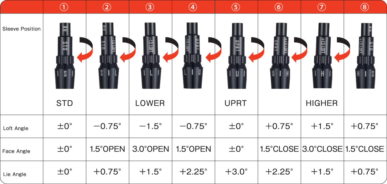 Custom fit details for Ezone XP Driver