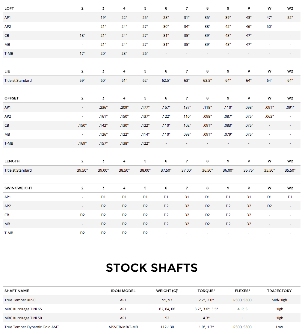 Custom fit details for 716 T-MB Utility Club Steel Shaft