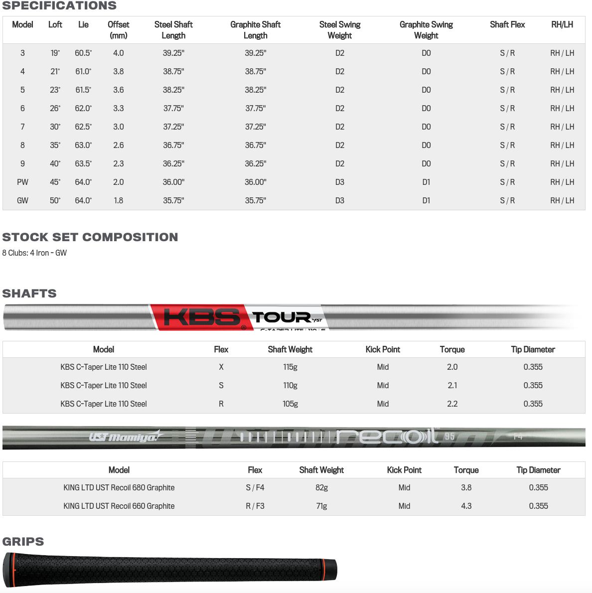 Custom fit details for King Forged TEC Irons Steel