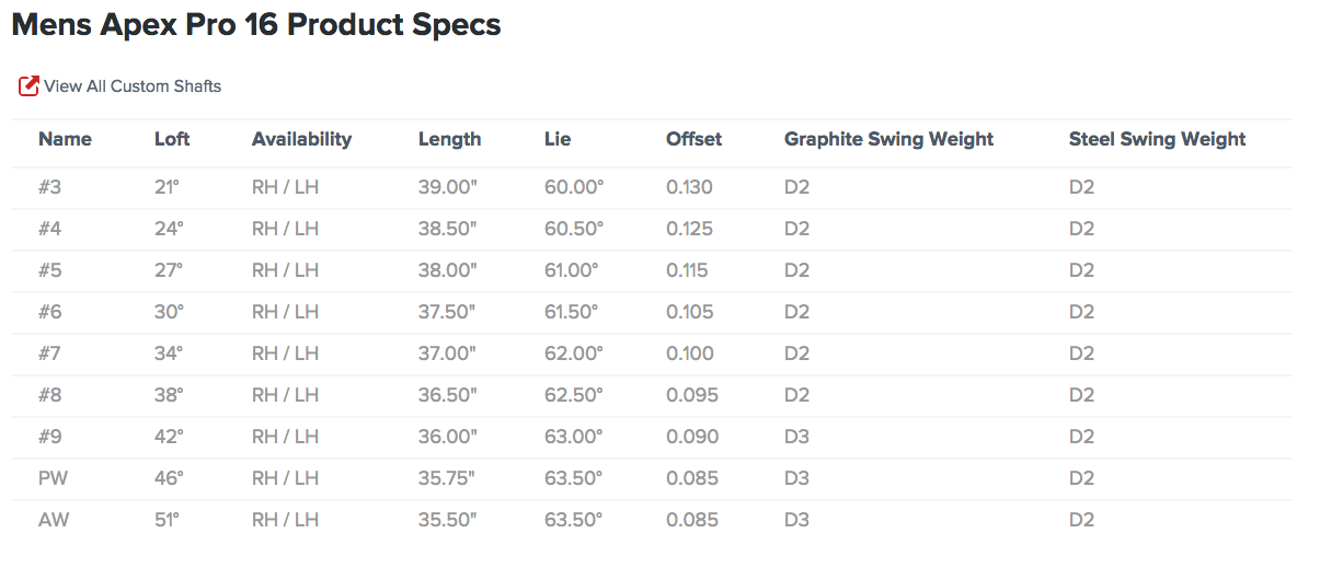 Custom fit details for Apex Pro CF Irons Steel Shafts 2016